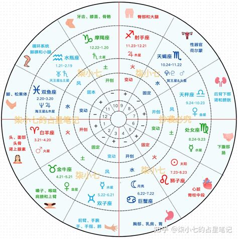 日返盤查詢|星盤日返盤查詢